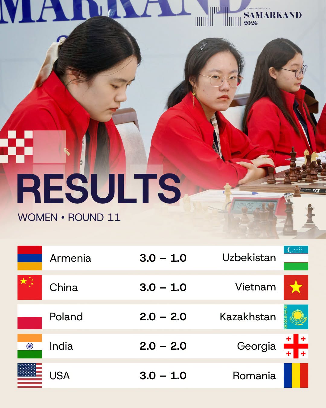 You are currently viewing Kina og Usbekistan vandt OL