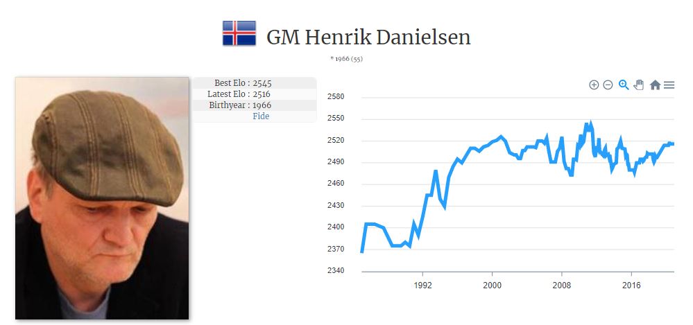 You are currently viewing GM Henrik Danielsen tysk seniormester