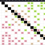 Bundesliga 5 og 6 runde